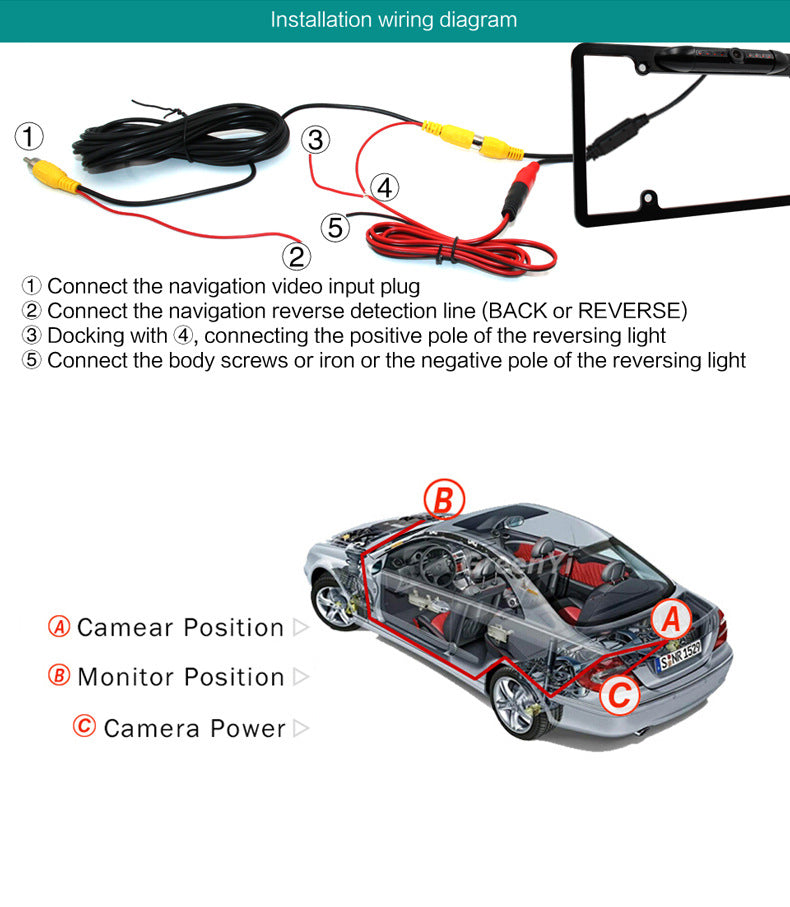 Licence Plate Camera — IP67, Easy Install