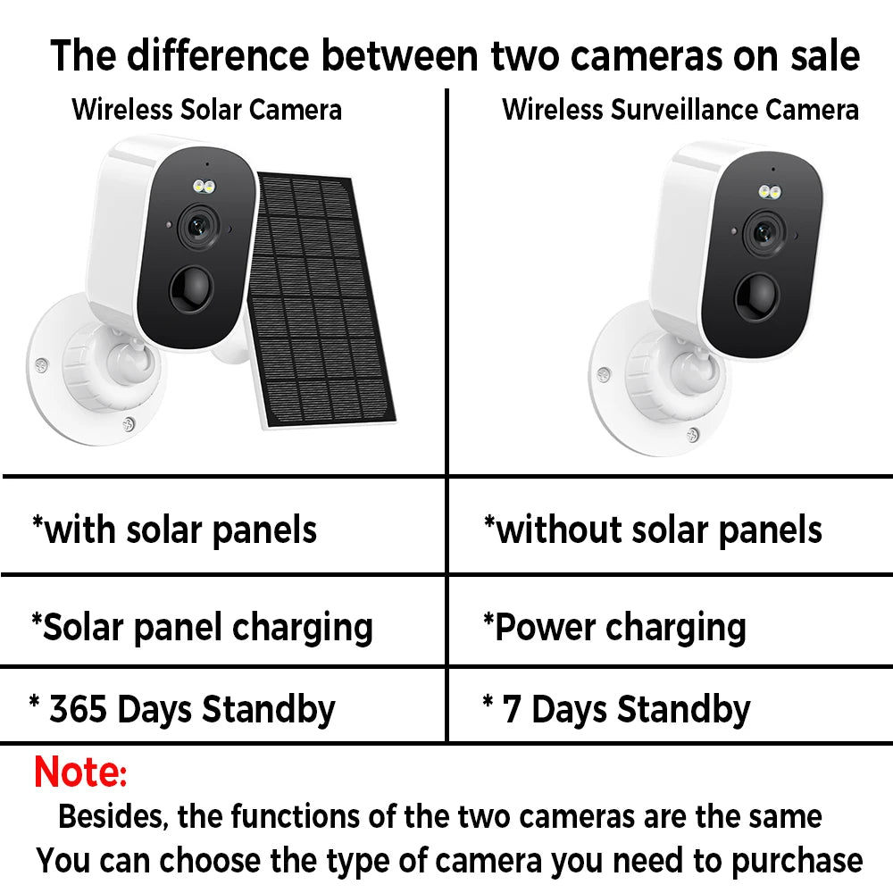 Solar Powered Outdoor Security Camera | Teckeleck UK