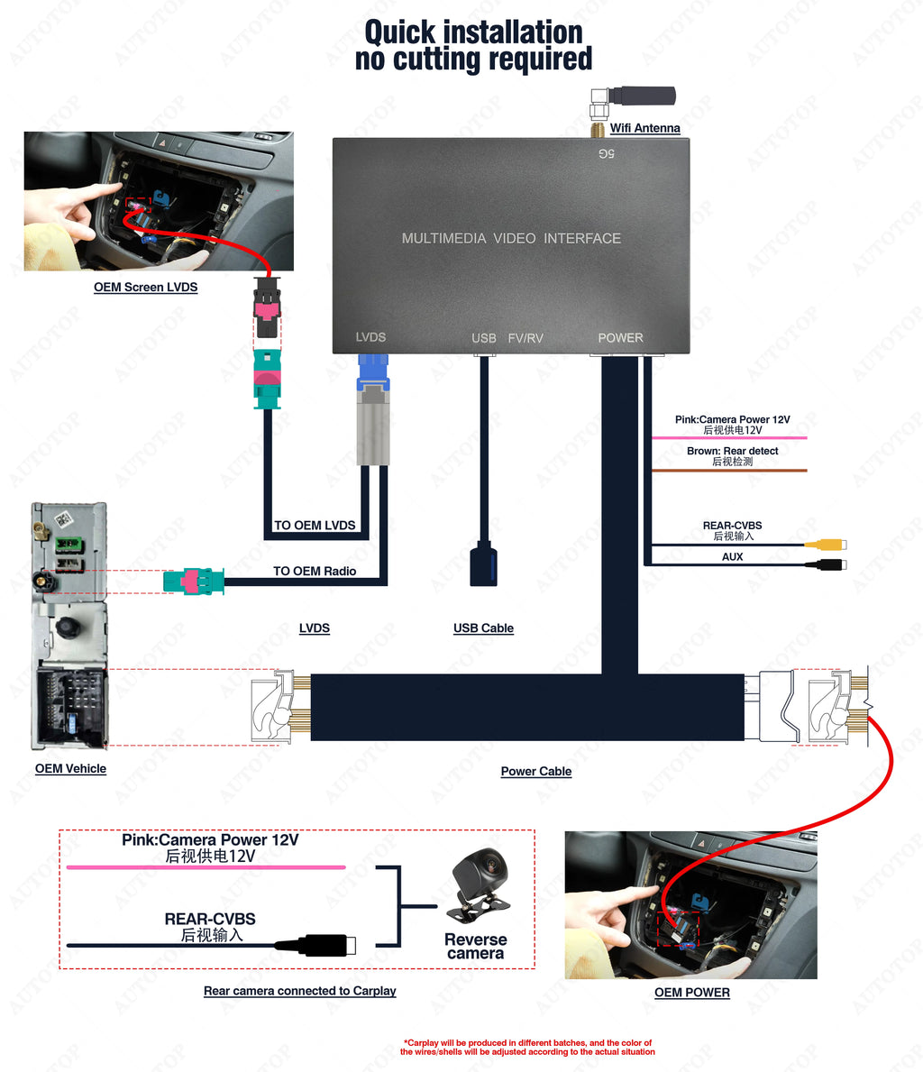 AUTOTOP SMEG Module — Wireless CarPlay, Android Auto