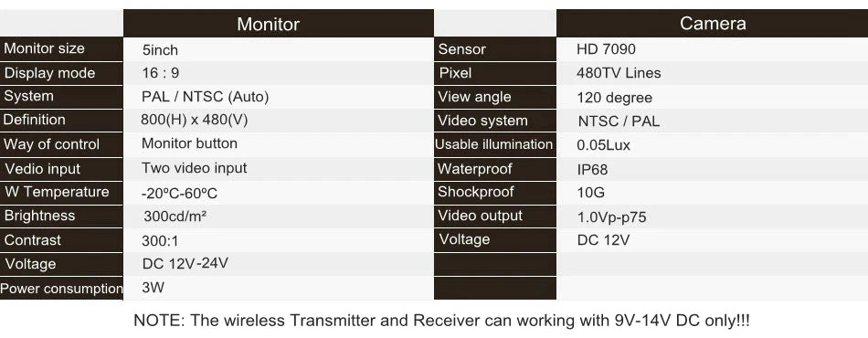 DIYKIT 5" Monitor — Backup Camera, Parking Assist