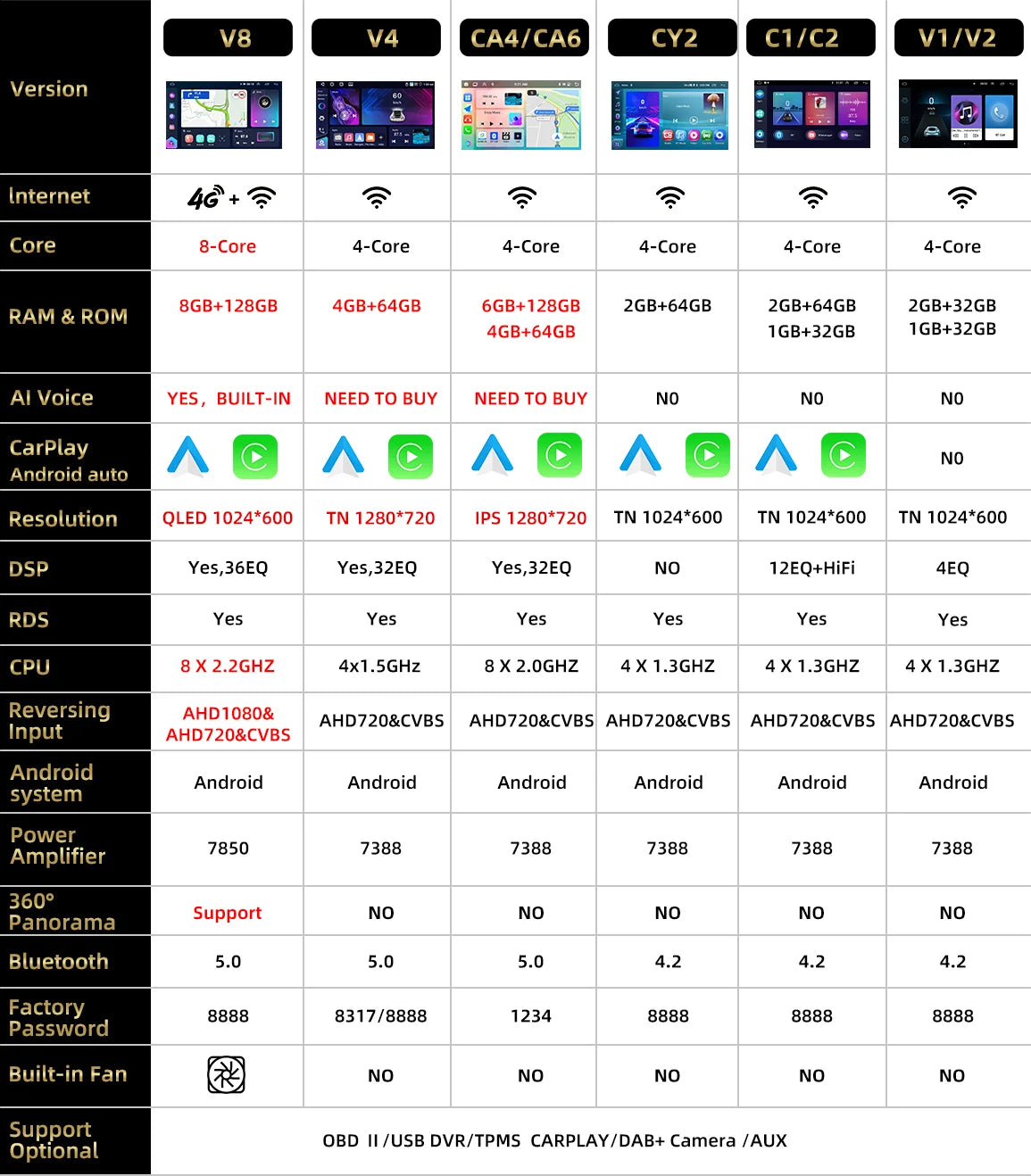Podofo Hyundai Santa Fe — 8+128G, CarPlay, 4G