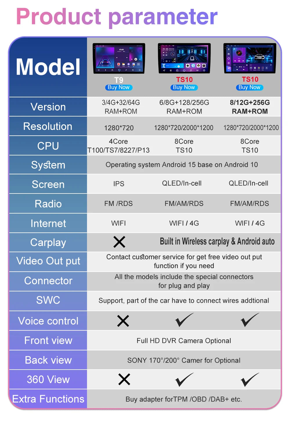 Peugeot 308 Car Radio — CarPlay, 5G WiFi