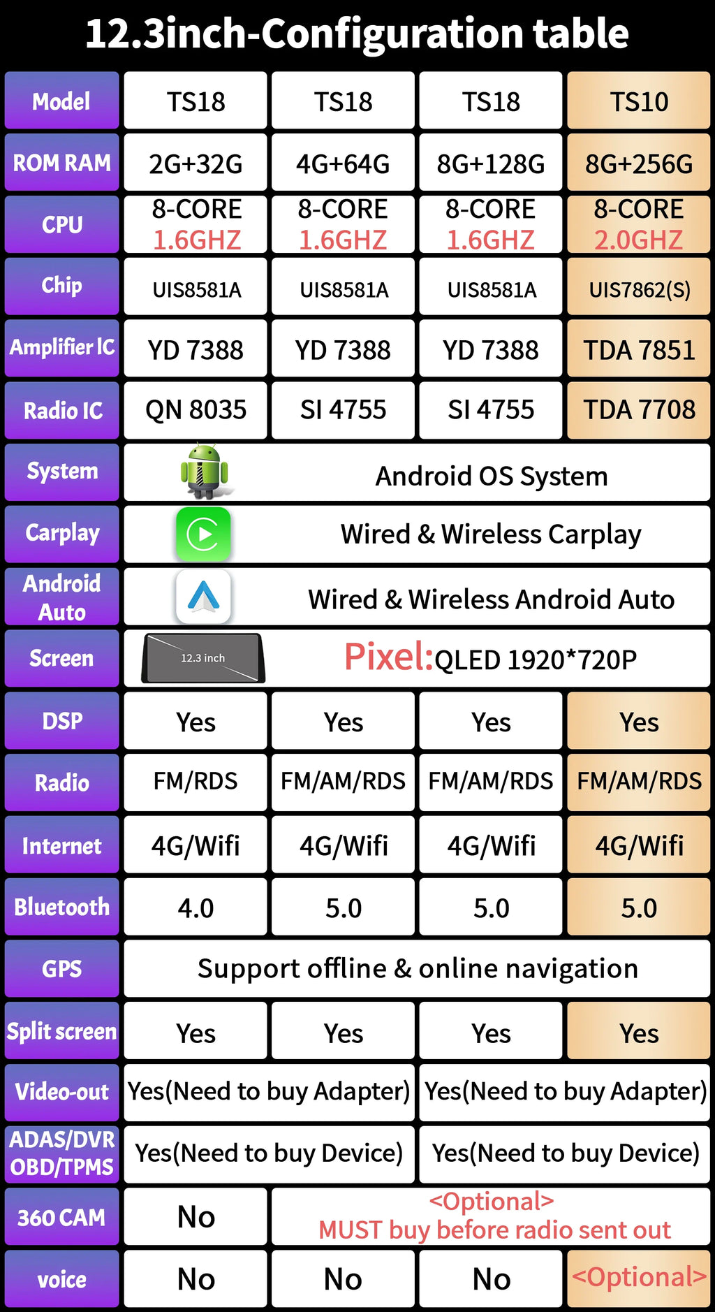 12.3" Android Radio — Honda Civic, CarPlay