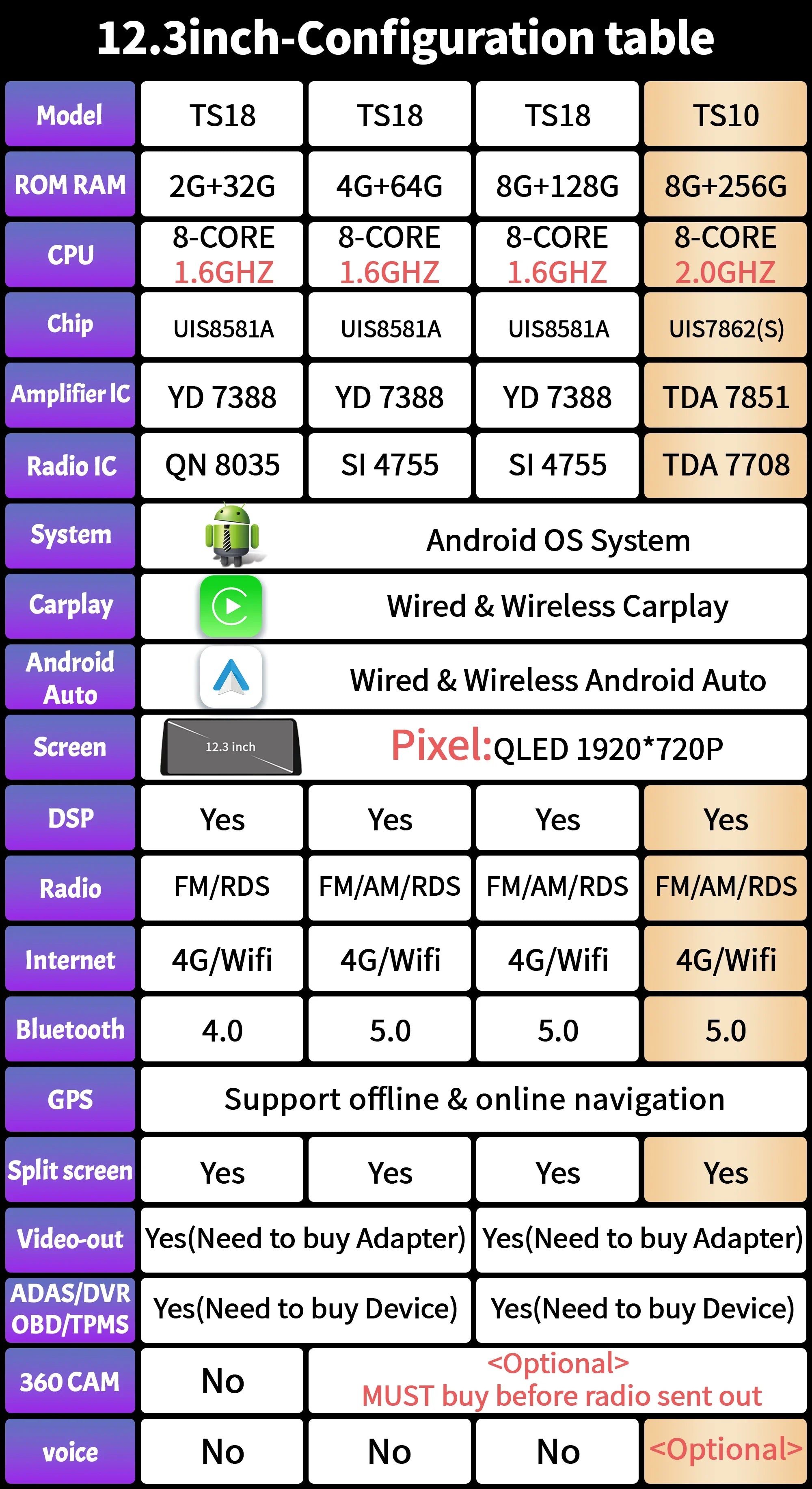 12.3" Android Radio — Honda Civic, CarPlay