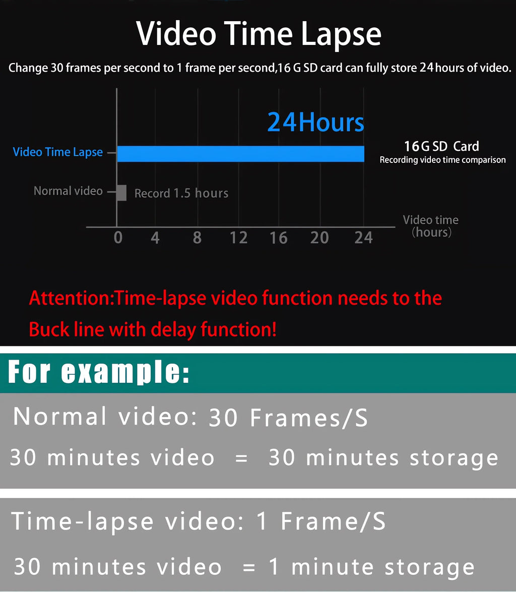 10" 4K Dash Cam — Dual Lens, GPS, WiFi