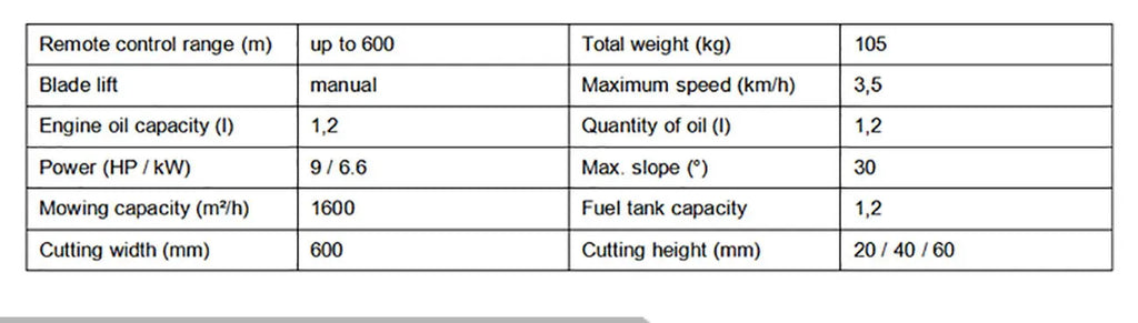 Remote Control Lawn Mower Automatic Smart Robot Lawn Mower Electric RC Grass Cutter for Garden Farm Hillside