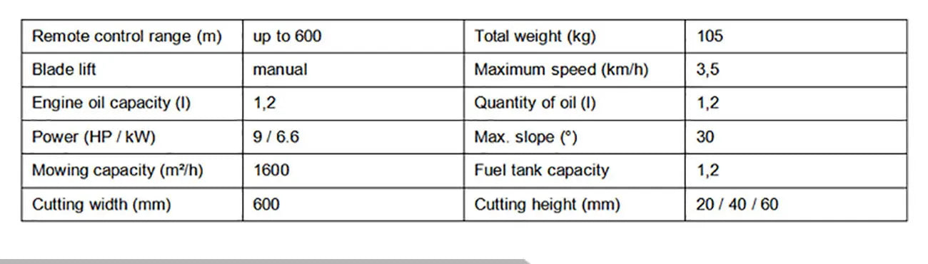 Remote Control Lawn Mower Automatic Smart Robot Lawn Mower Electric RC Grass Cutter for Garden Farm Hillside