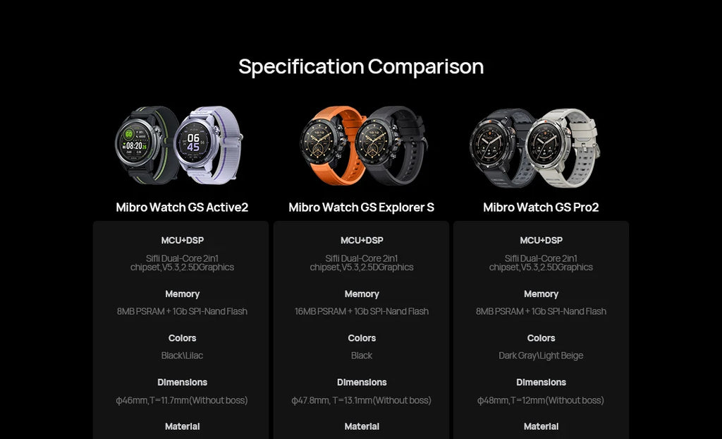 Mibro GS Active2 — AMOLED, GPS, 150+ Sports