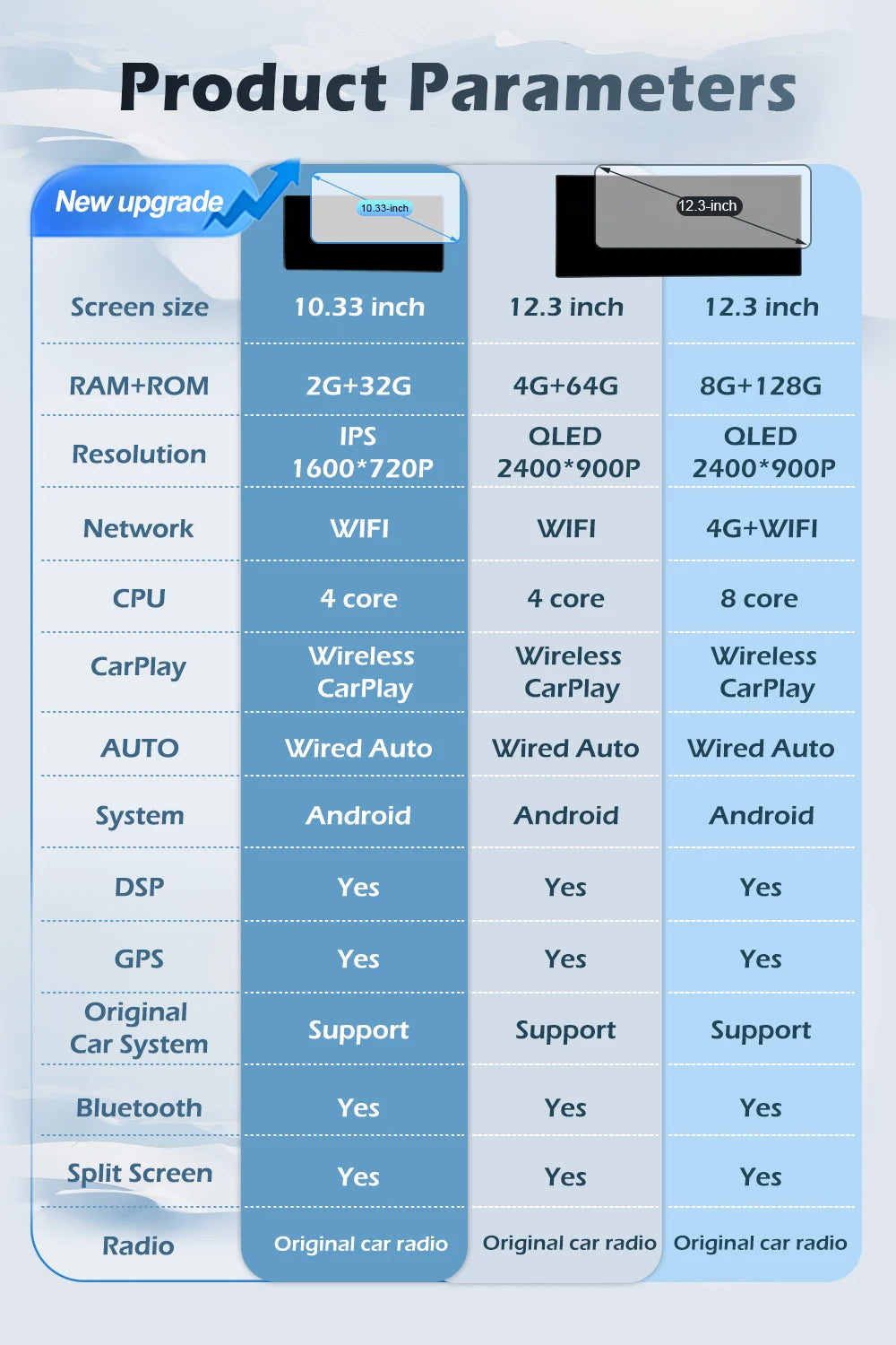 Audi A4/A5 Android 16 — Wireless CarPlay, QLED