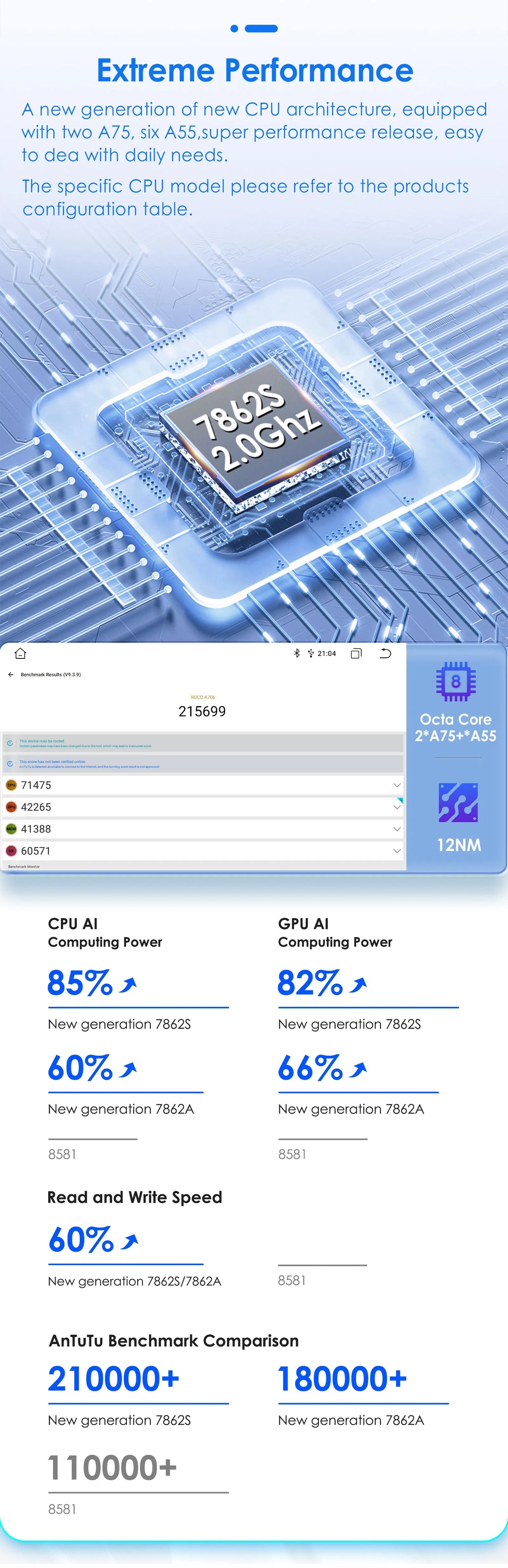 Hizpo Audi A3 — Android Auto, CarPlay, GPS