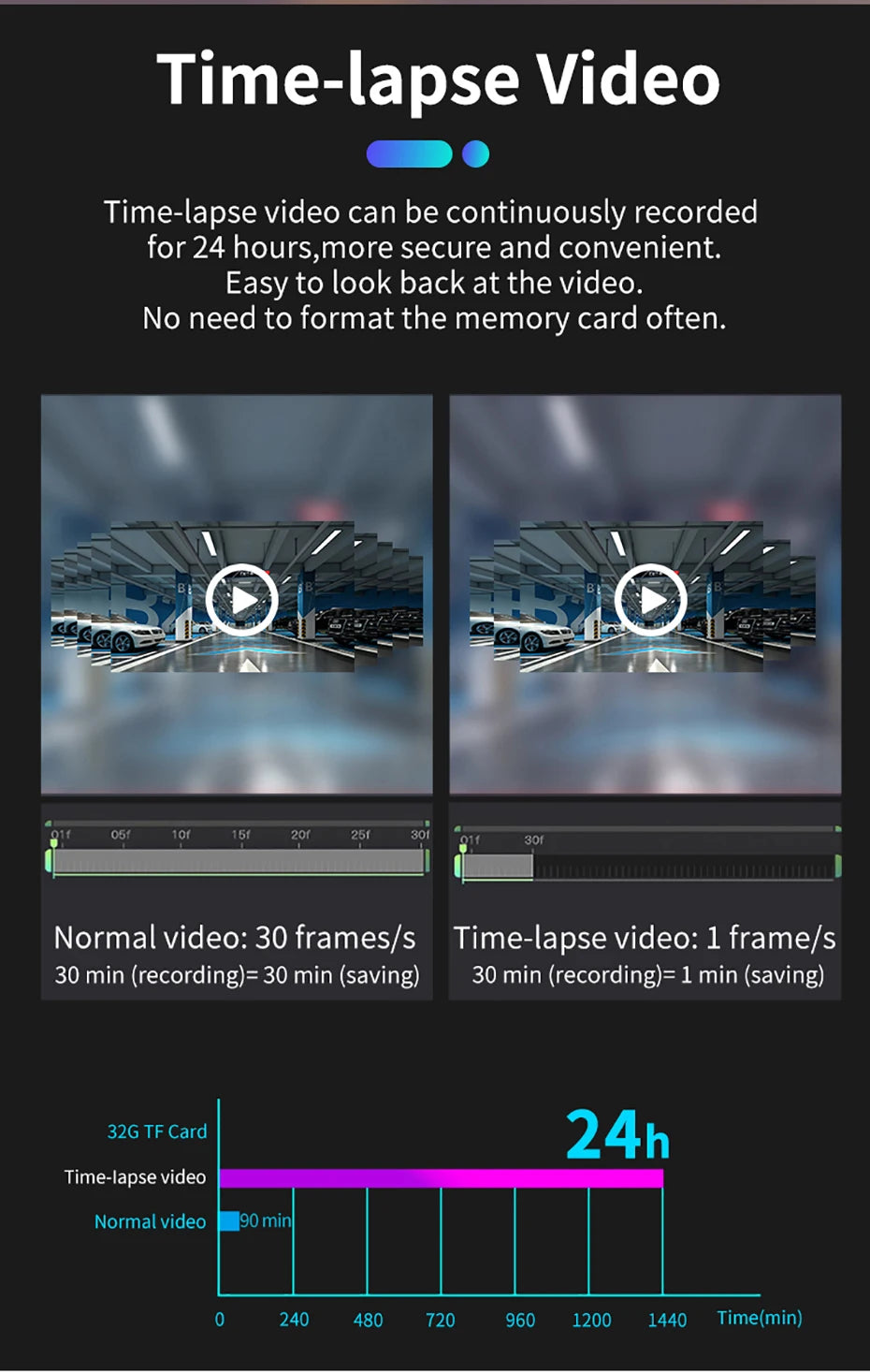 11.3" 4K Dashcam — CarPlay, Voice Control