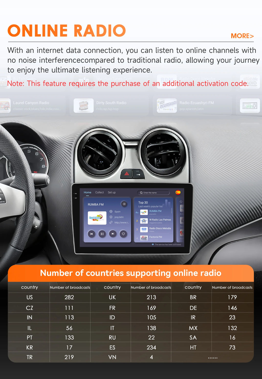 Hizpo Android Radio — Alfa Romeo Mito 955 2008-2016, Wireless CarPlay, GPS, DSP, 8-Kern