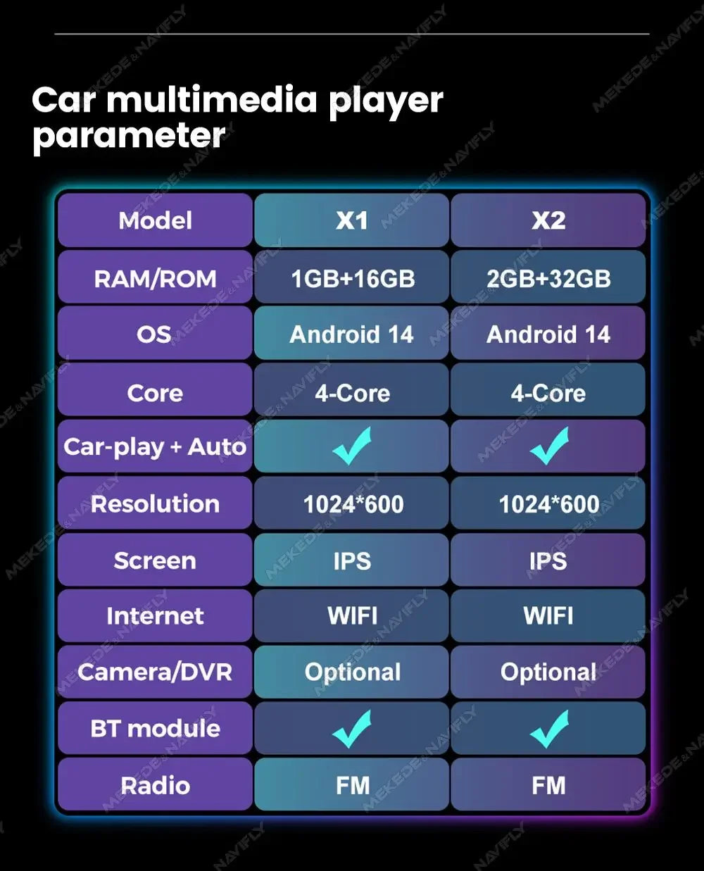 Citroen C4 Android 14 — Wireless CarPlay, Multimedia