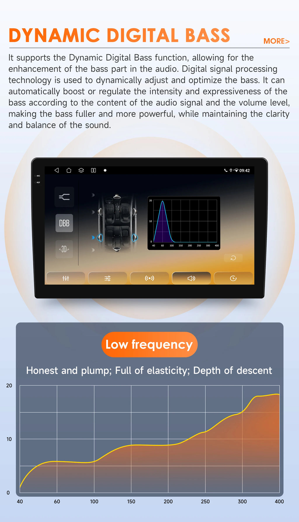 Hizpo Android Radio — Alfa Romeo Mito 955 2008-2016, Wireless CarPlay, GPS, DSP, 8-Kern