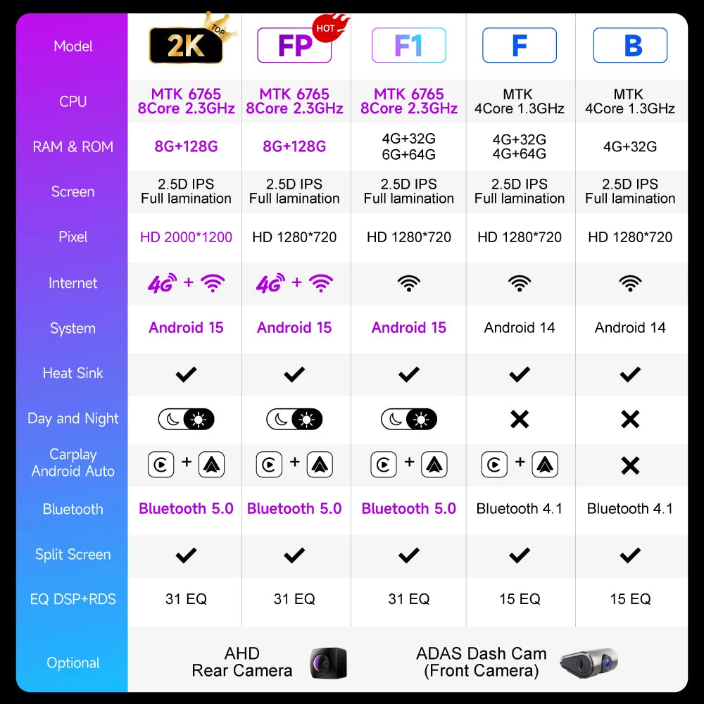 Mazda CX-5 Android 15 — 2K QLED, AI Voice