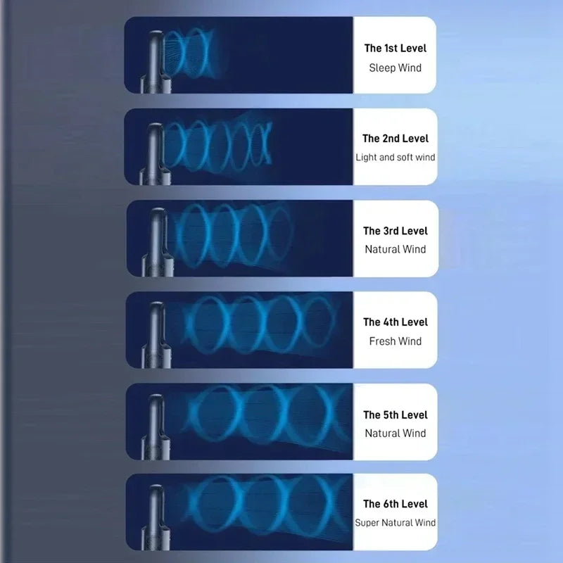 2025 Bladeless Tischventilator – 6 Geschwindigkeiten, leise Kühlung & Luftbefeuchter für Zuhause & Büro