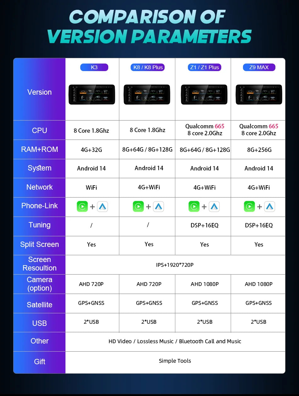 Audi A4 B8/A5 — Android 14, Wireless CarPlay