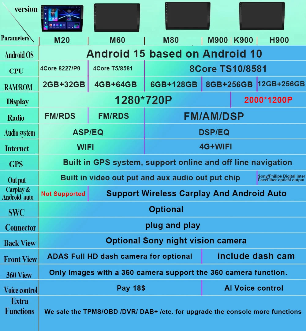 Suzuki Vitara — Android Car Radio, GPS, CarPlay