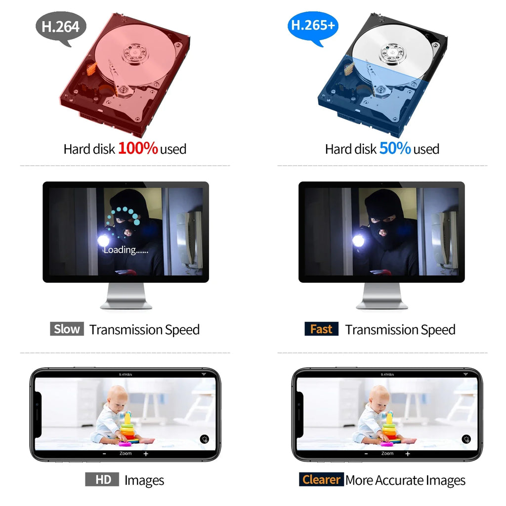10-Kanal 4K 8MP PoE Überwachungskamera-Set mit Audio, Bewegungserkennung, vandalensicherer Dome-Kamera, 5MP 4MP CCTV Überwachungsschutz