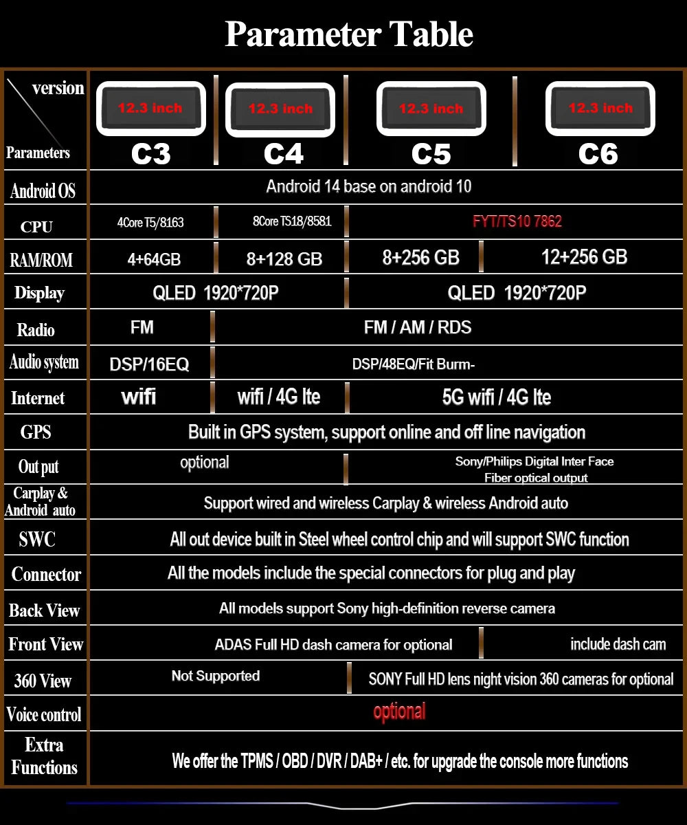 Ford Fiesta 12.3" — Android 15, QLED, 4G