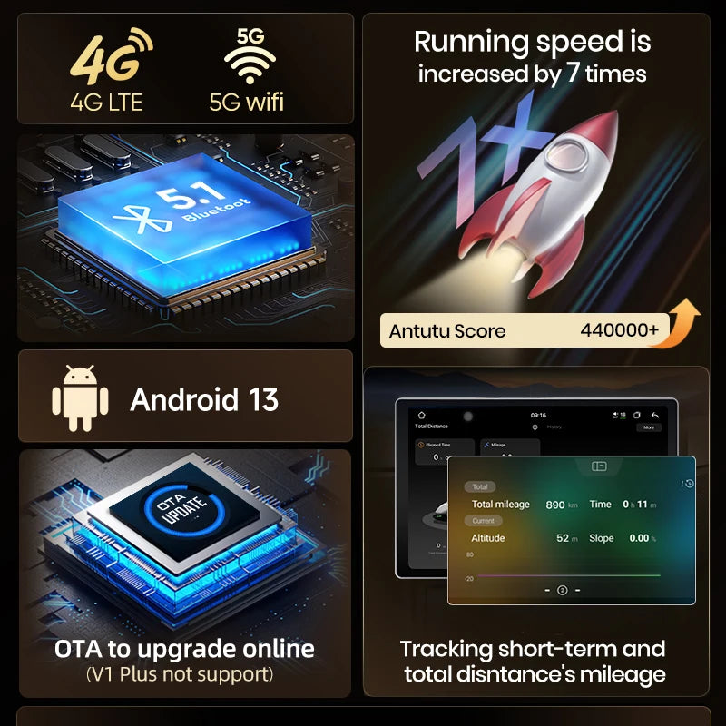 Junsun Renault Trafic — 2K, Wireless CarPlay