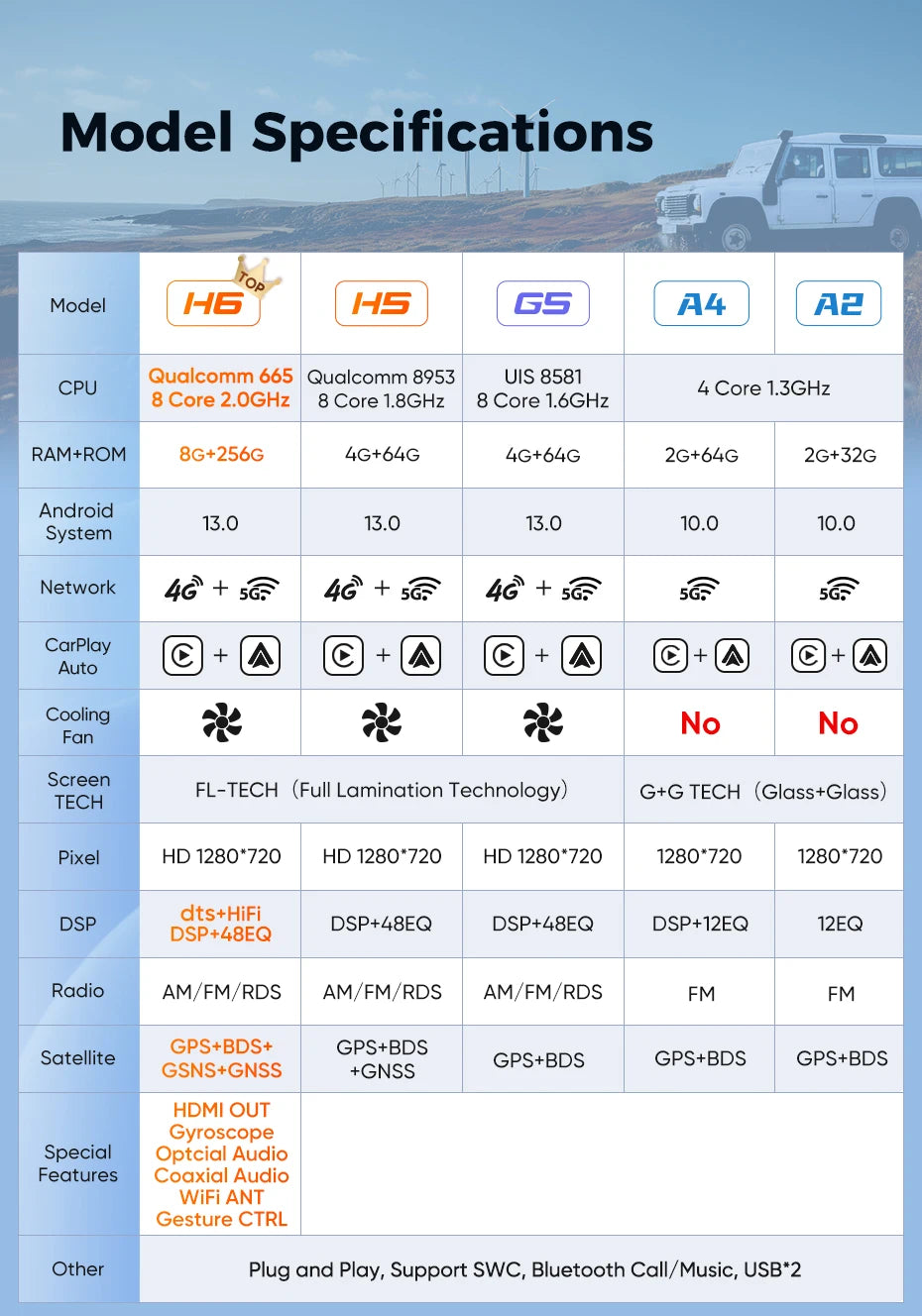 VW Amarok/T5 — Wireless CarPlay, HDMI, Android