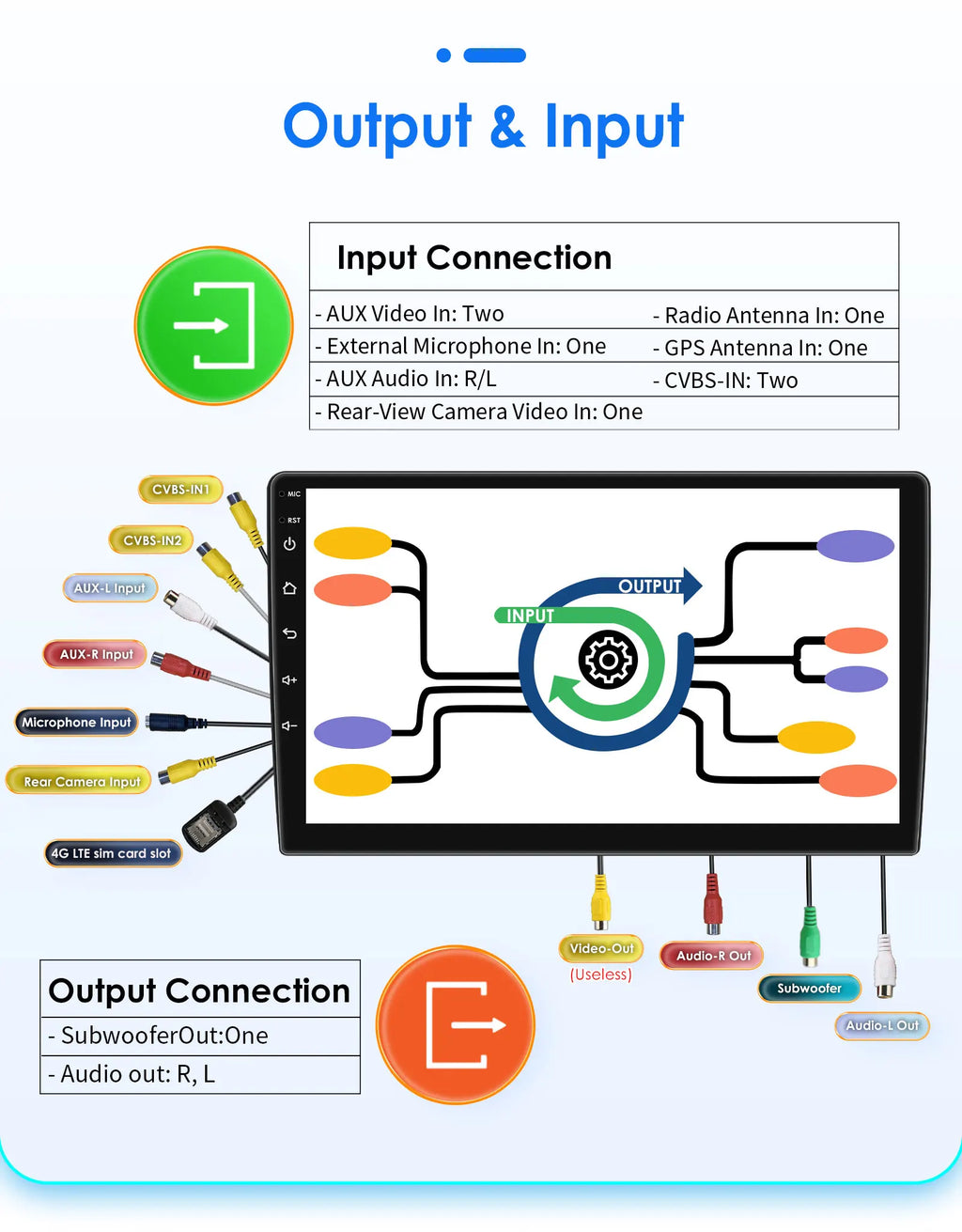 Hizpo Audi A3 — Android Auto, CarPlay, GPS