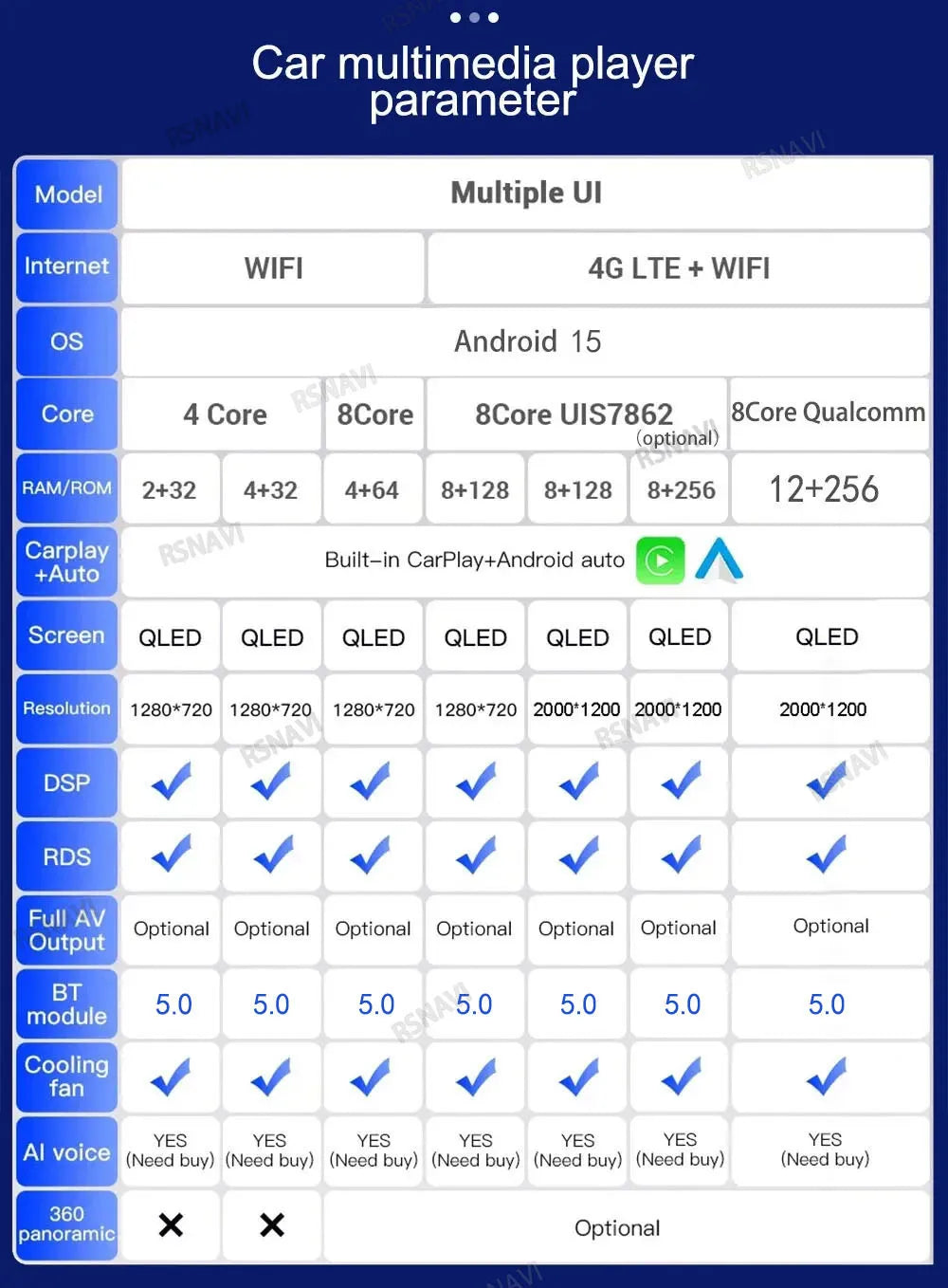 Kia Rio Android 15 — 2K Screen, CarPlay, GPS
