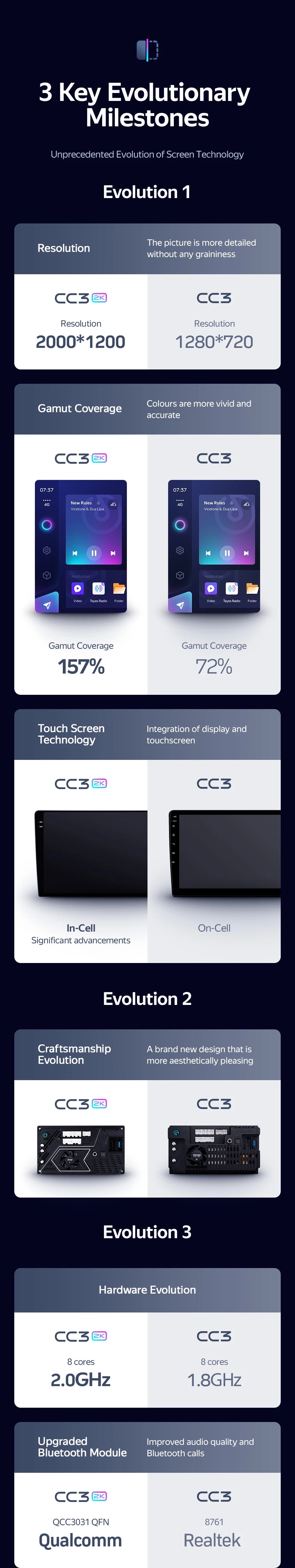 TEYES CC3 RAV4 — 2K GPS, Android 10, Multimedia