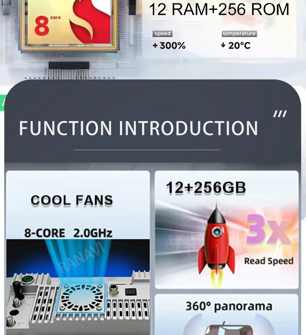 Fiat Ducato — Android 15, 5G WiFi, GPS