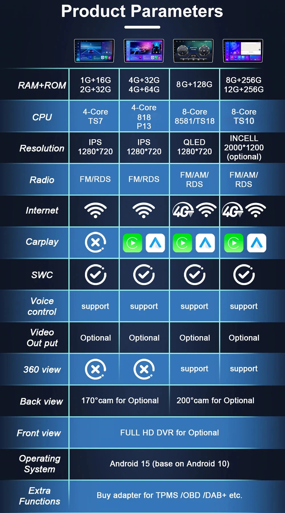 Ford Focus Android 15 — Wireless CarPlay, WiFi