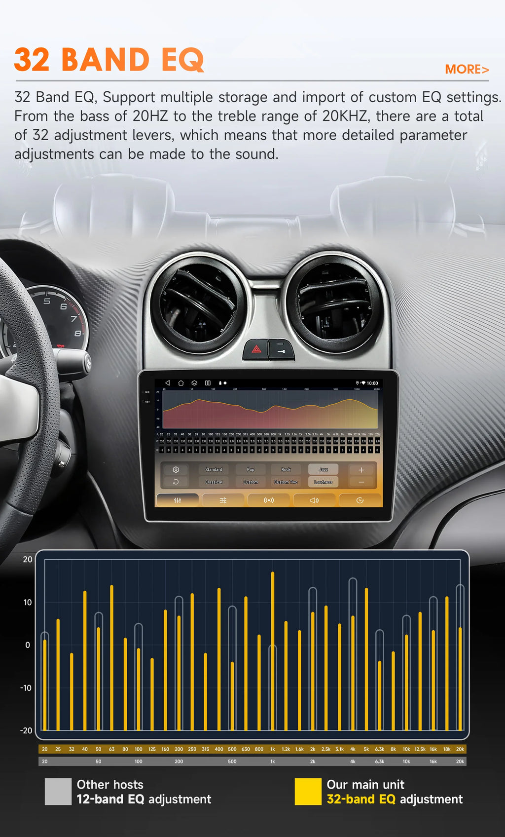 Hizpo Android Radio — Alfa Romeo Mito 955 2008-2016, Wireless CarPlay, GPS, DSP, 8-Kern