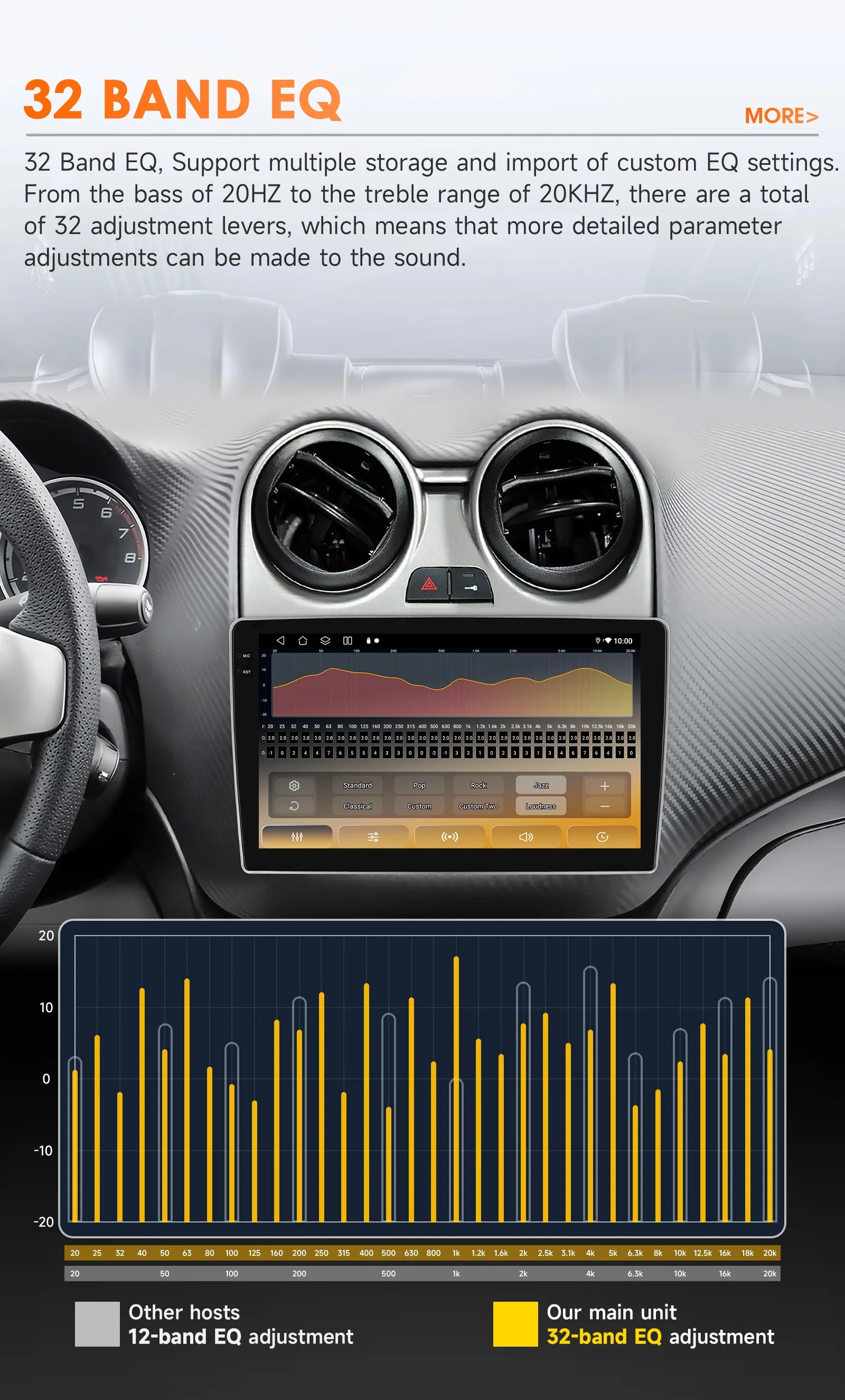 Hizpo Android Radio — Alfa Romeo Mito 955 2008-2016, Wireless CarPlay, GPS, DSP, 8-Kern