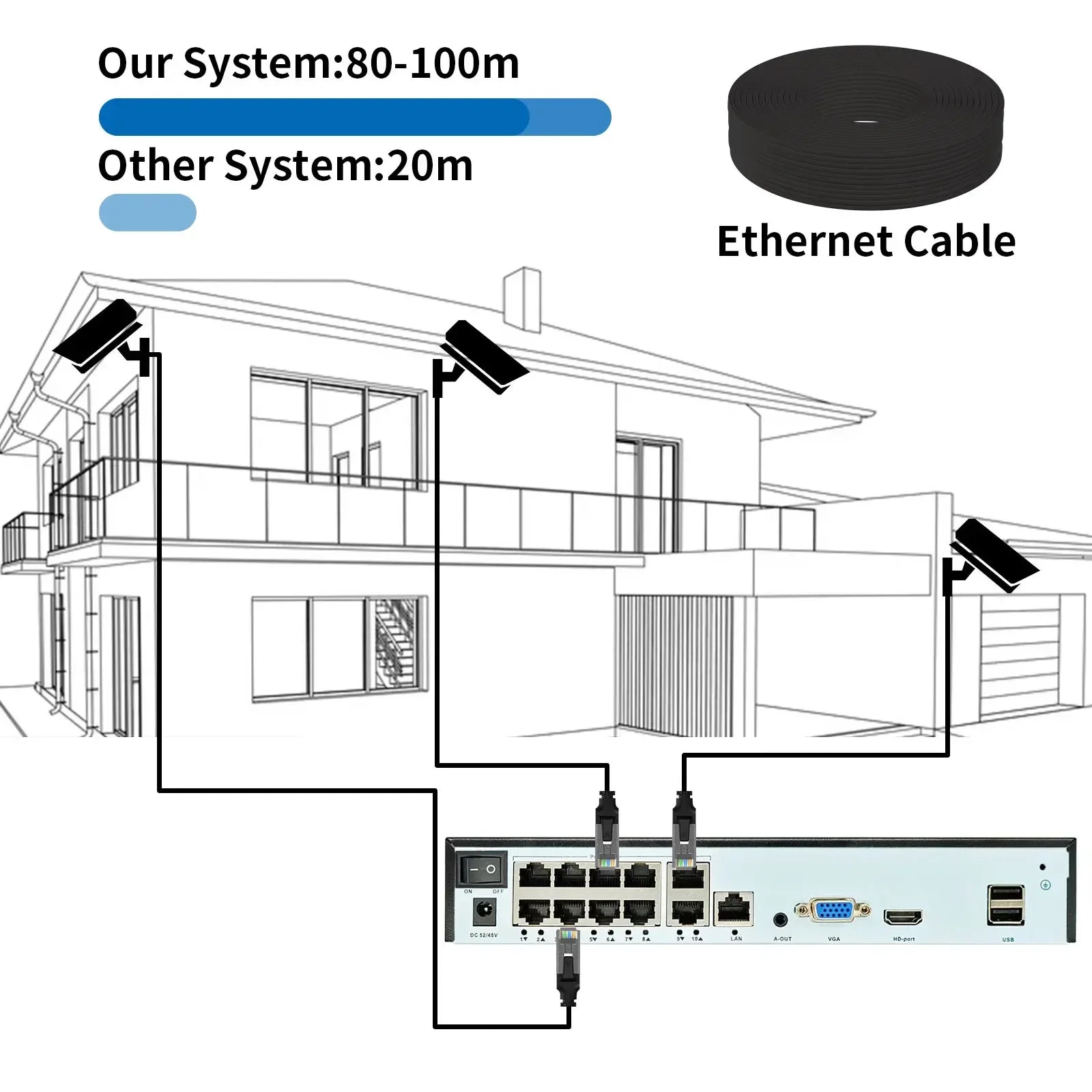 Kit de caméra de sécurité POE 10 canaux 4K 8MP Audio Détection de mouvement Caméra dôme extérieure anti-vandalisme 5MP 4MP Protection de surveillance CCTV