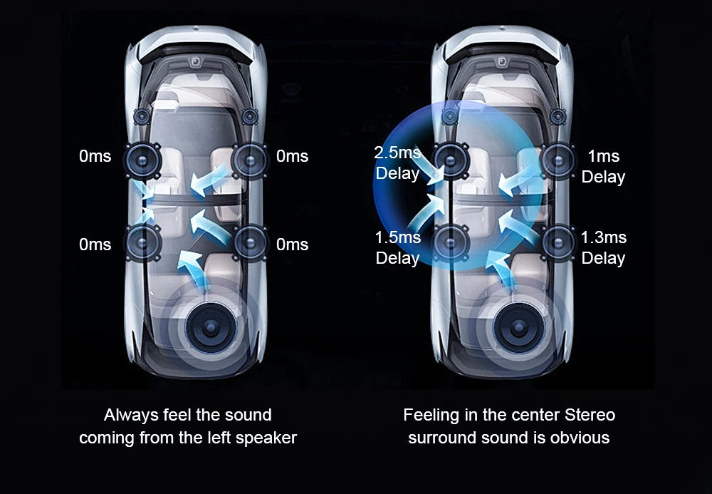 Peugeot 308 Car Radio — CarPlay, 5G WiFi