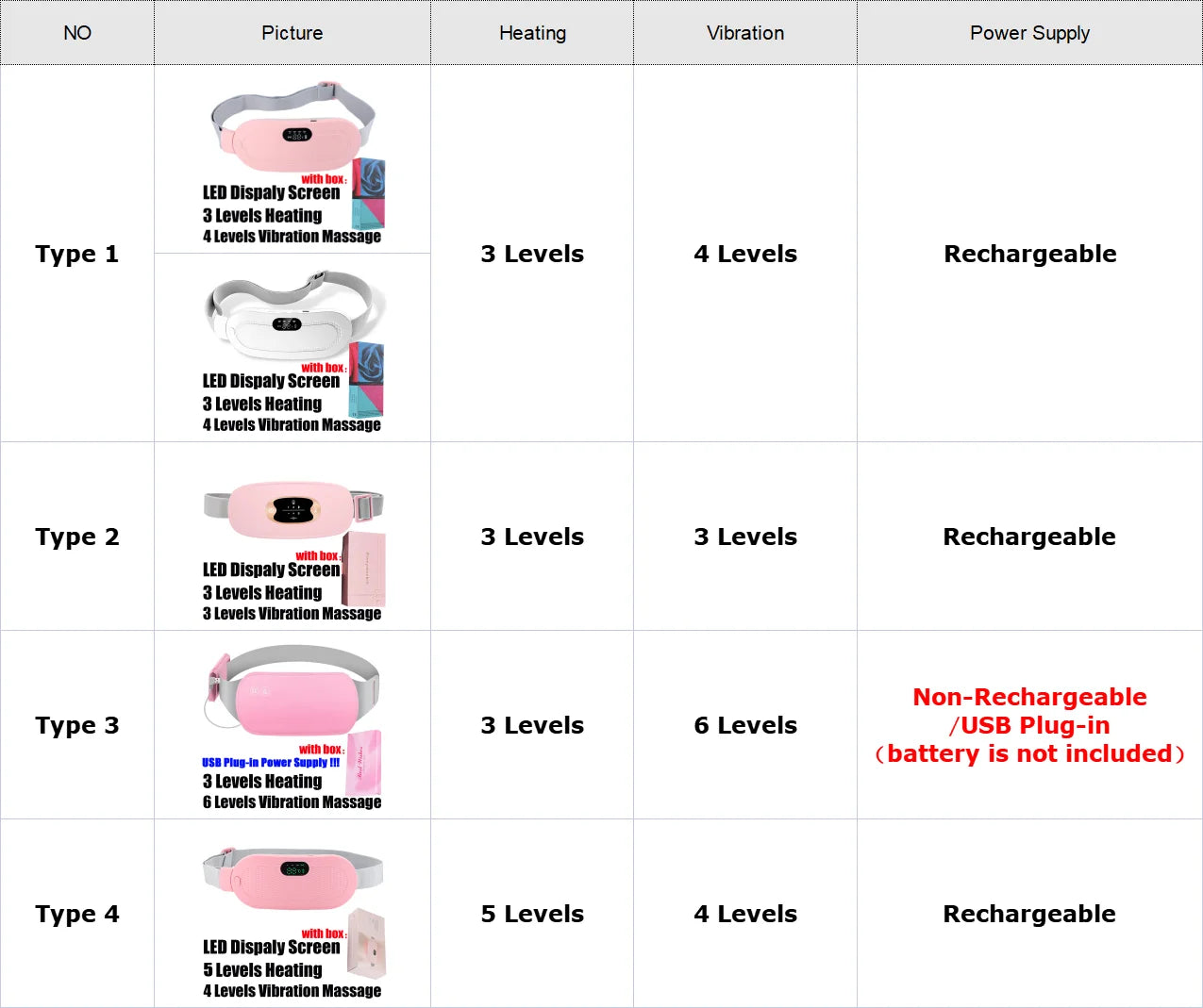 Electric Period Cramp Massager Vibrating Heating Belt for Menstrual Waist Stomach Abdominal Warm Palace Belt