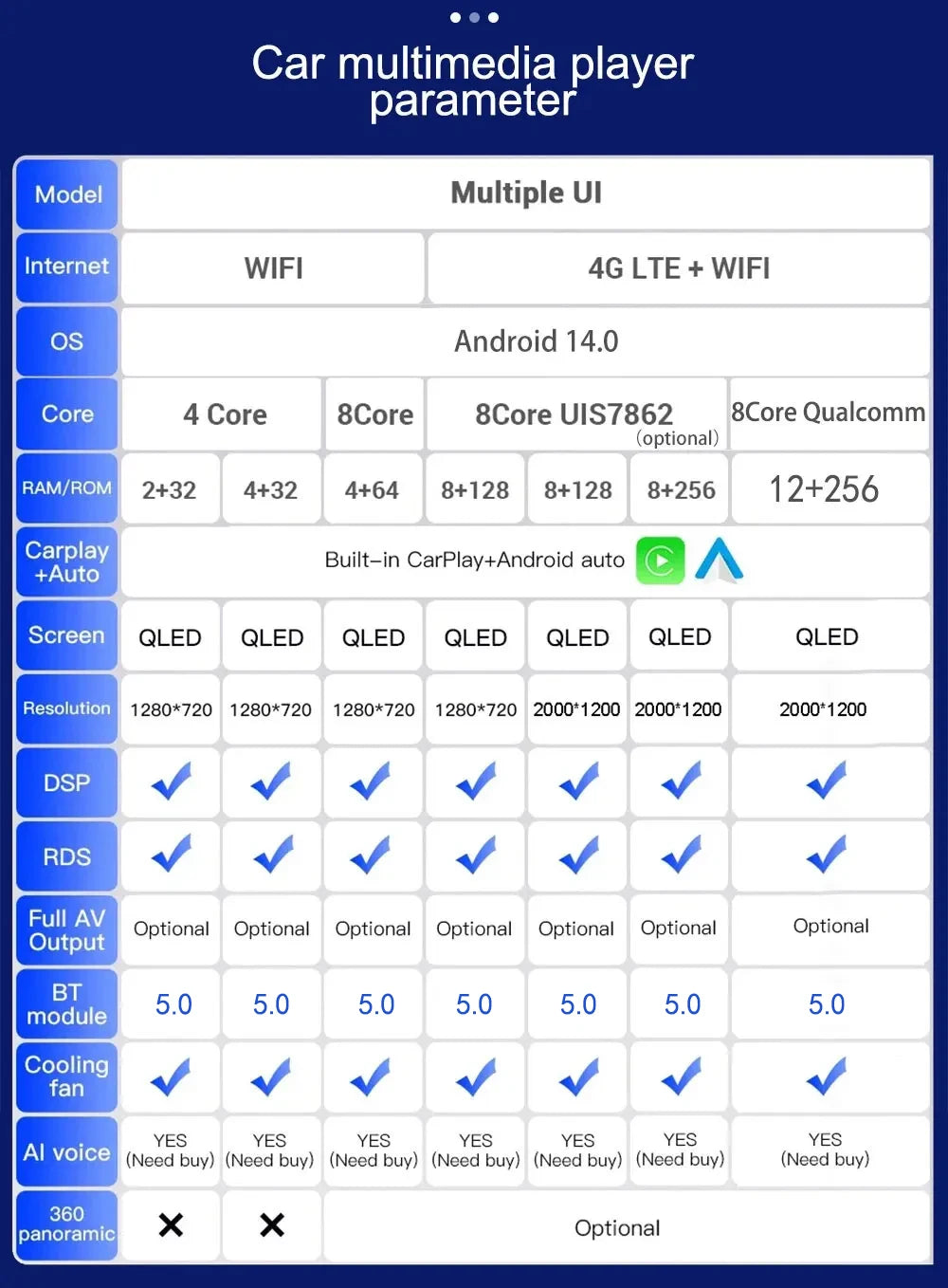 Hyundai i10 Android 15 — 2K QLED, AI Voice