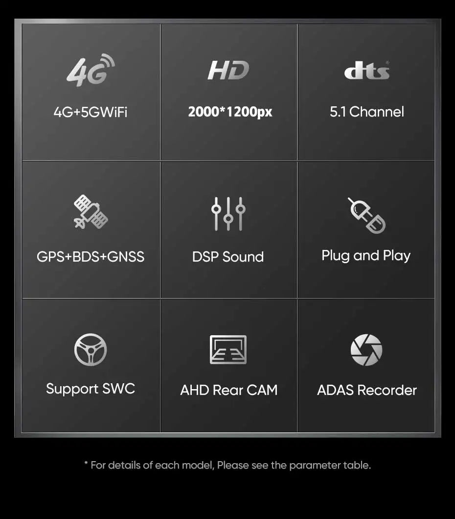 Honda Odyssey Android 15 — DSP, CarPlay, 4G
