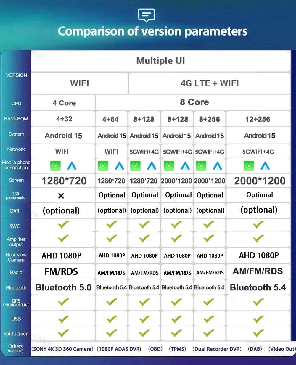 Hyundai Kona Android 15 — WiFi, CarPlay, Multimedia