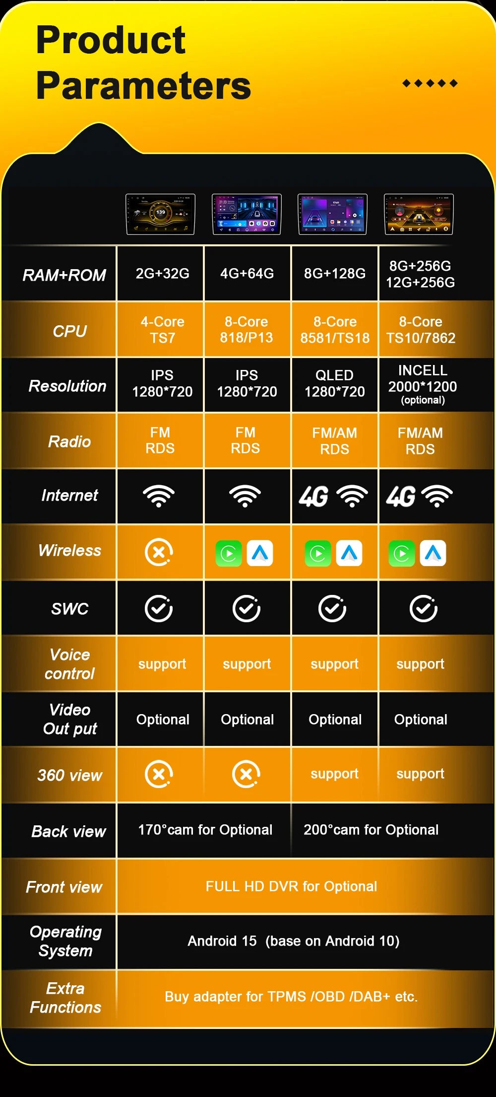 Kia Sorento — Android 16, DSP, GPS