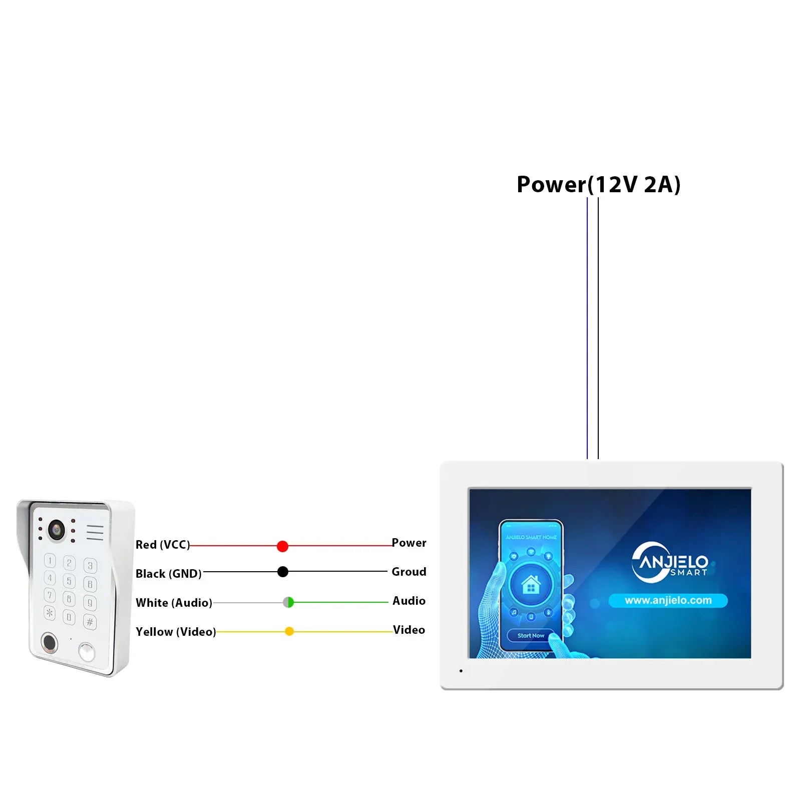 Anjielo Tuya 1080P 7/10 Zoll Touch-Monitor Fingerabdruck-Entsperrung Video-Gegensprechanlage Türklingel-Sicherheitssystem für Villen und Eigenheime