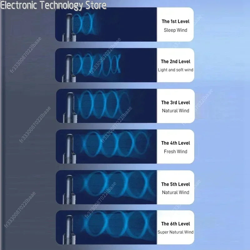2025 Bladeless Tischventilator – 6 Geschwindigkeiten, leise Kühlung & Luftbefeuchter für Zuhause & Büro