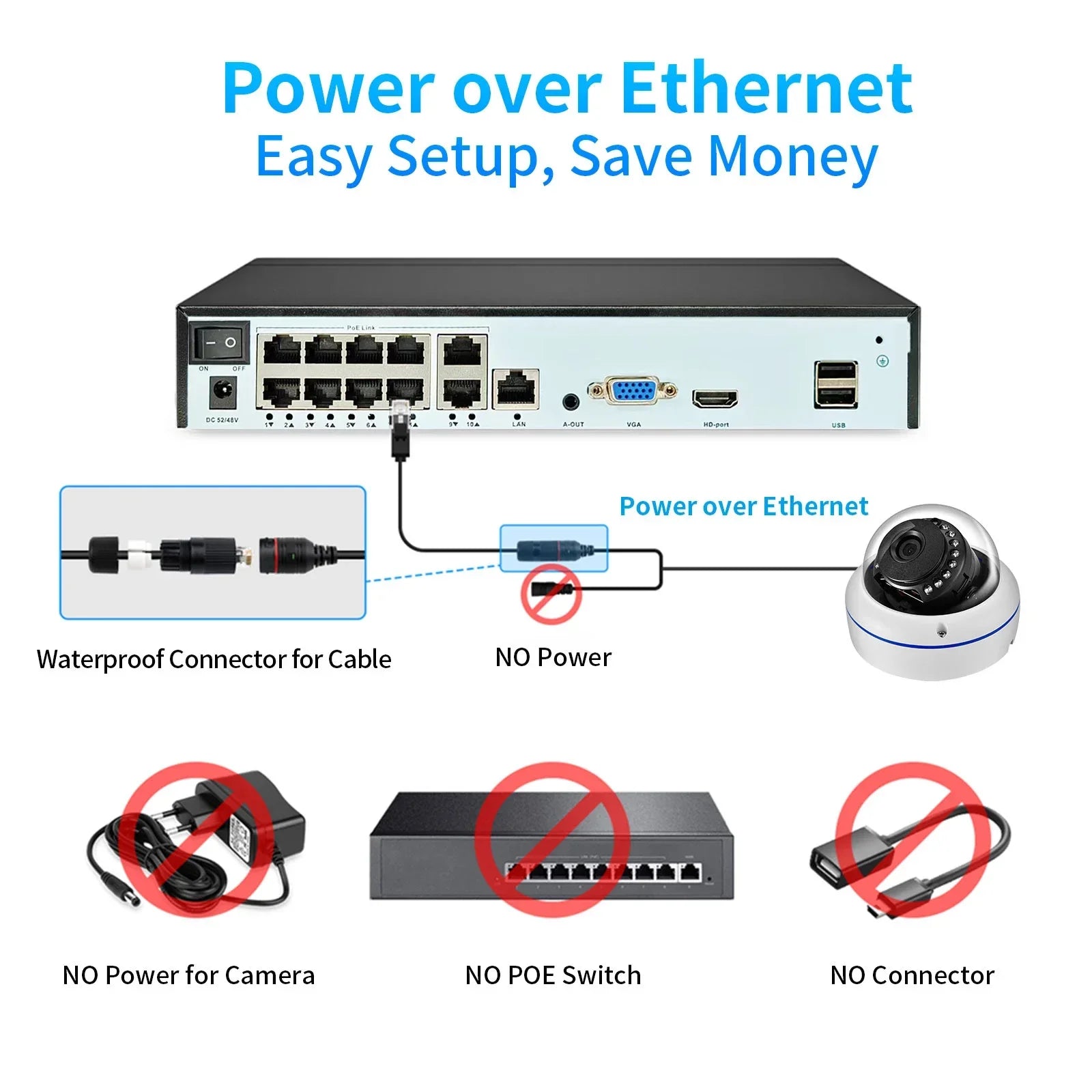 Kit de caméra de sécurité POE 10 canaux 4K 8MP Audio Détection de mouvement Caméra dôme extérieure anti-vandalisme 5MP 4MP Protection de surveillance CCTV