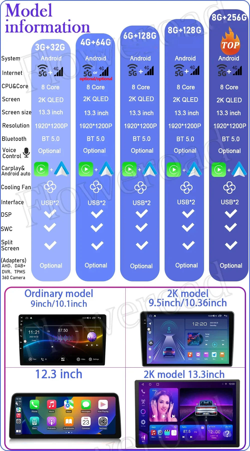 Jeep Wrangler JK — Android 15, CarPlay, Multimedia