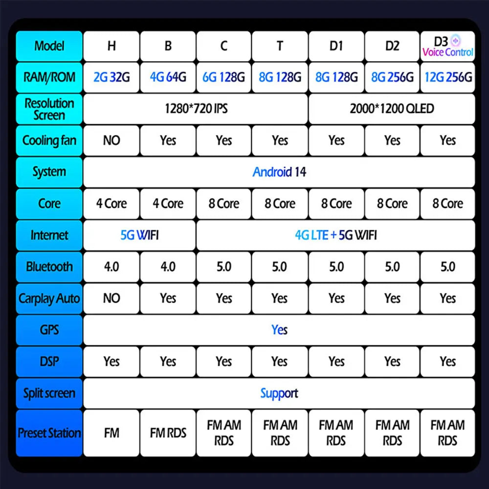 Peugeot 2008/208 — Android 16, CarPlay, GPS