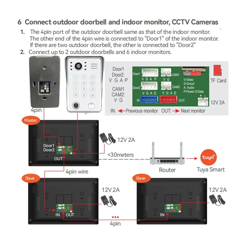Anjielo Tuya 1080P 7/10 Zoll Touch-Monitor Fingerabdruck-Entsperrung Video-Gegensprechanlage Türklingel-Sicherheitssystem für Villen und Eigenheime