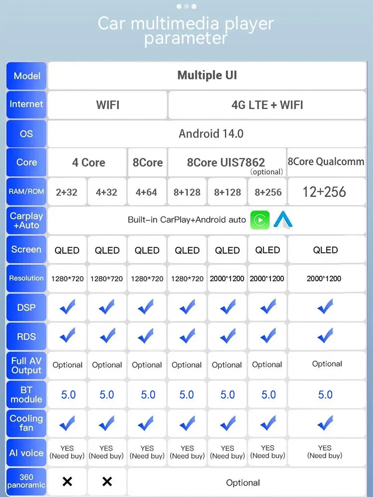 Mazda CX-3 — Android 15, GPS, 4G