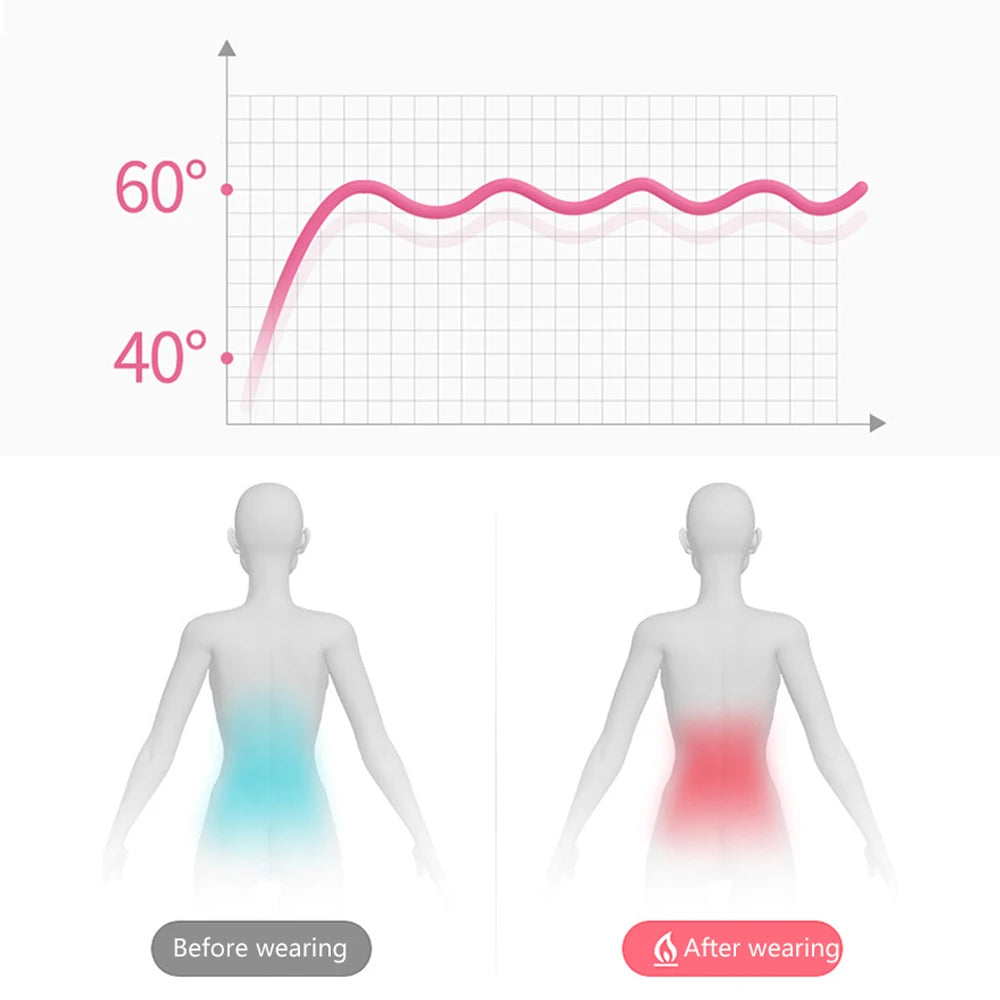 Electric Period Cramp Massager Vibrating Heating Belt for Menstrual Waist Stomach Abdominal Warm Palace Belt
