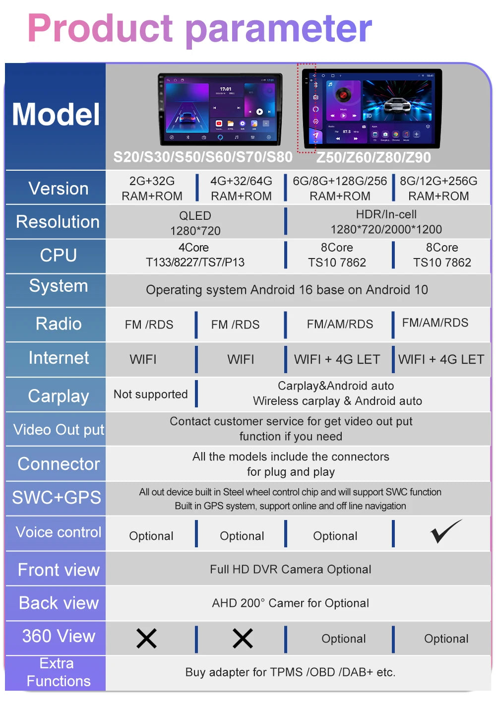 Hyundai Tucson Android 16 — 2K QLED, CarPlay