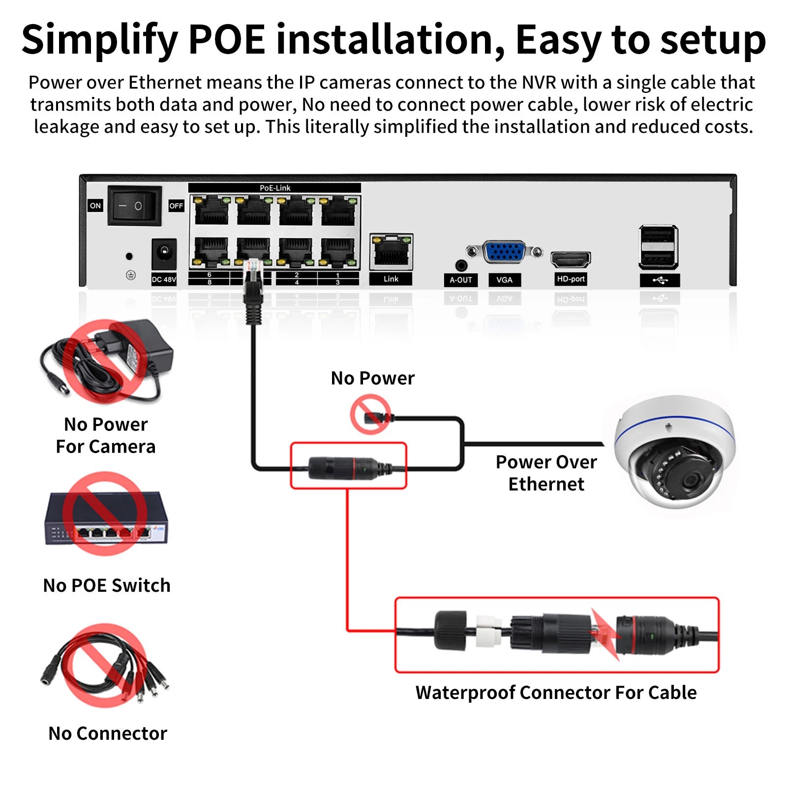 10-Kanal 4K 8MP PoE Überwachungskamera-Set mit Audio, Bewegungserkennung, vandalensicherer Dome-Kamera, 5MP 4MP CCTV Überwachungsschutz